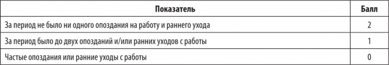 Большая книга директора магазина 2.0. Новые технологии