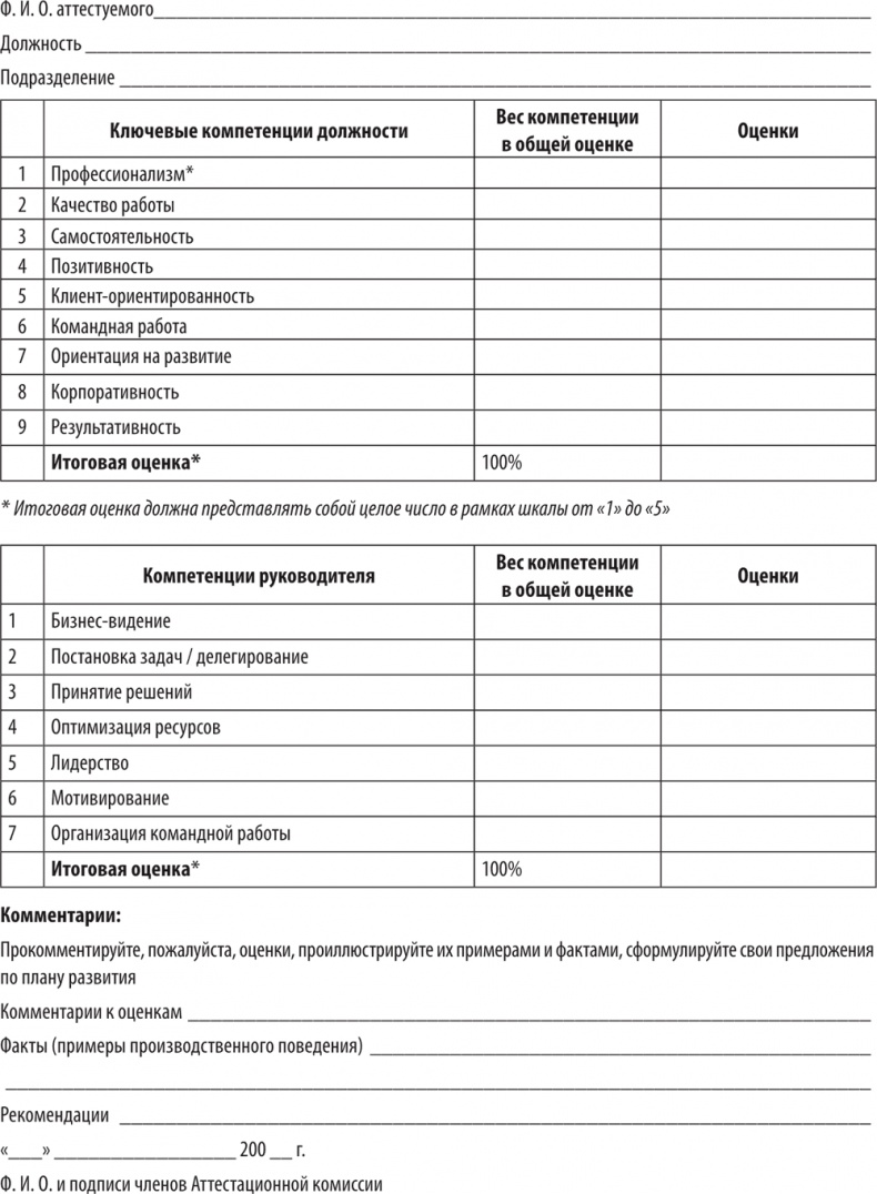 Большая книга директора магазина 2.0. Новые технологии