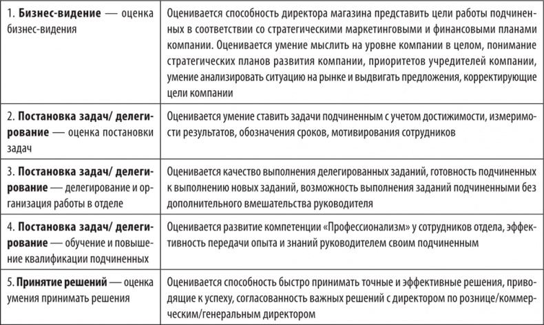 Большая книга директора магазина 2.0. Новые технологии