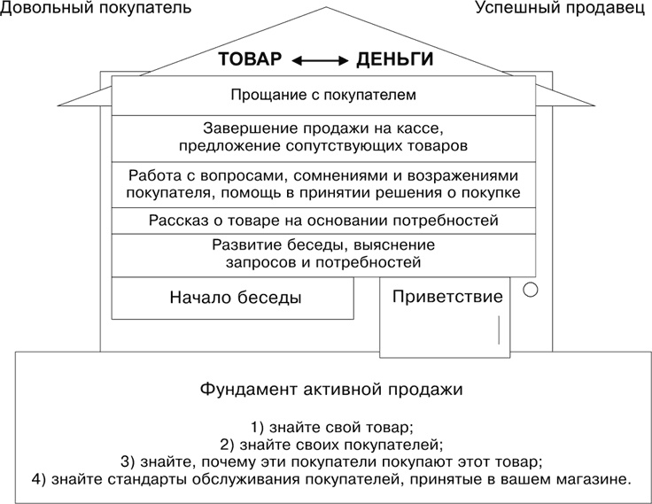 Большая книга директора магазина 2.0. Новые технологии