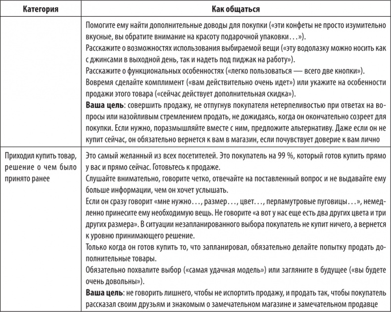Большая книга директора магазина 2.0. Новые технологии