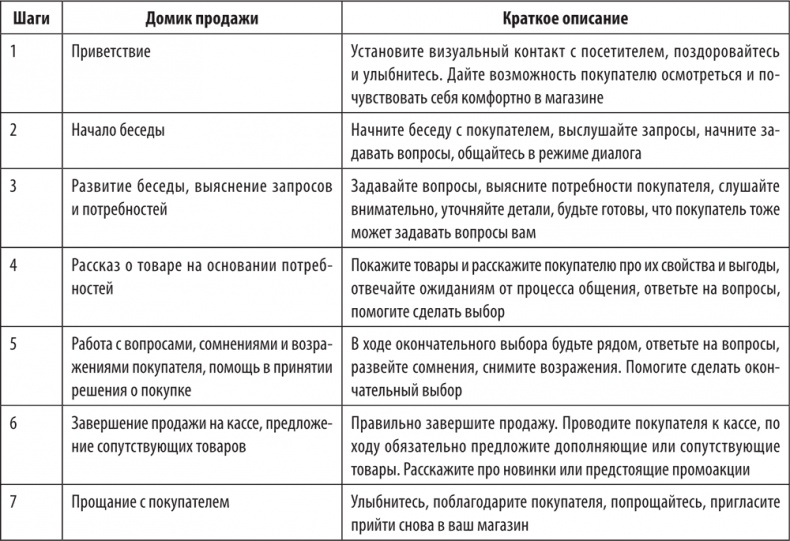 Большая книга директора магазина 2.0. Новые технологии