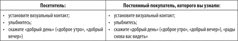 Большая книга директора магазина 2.0. Новые технологии