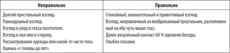 Большая книга директора магазина 2.0. Новые технологии