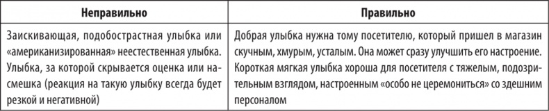 Большая книга директора магазина 2.0. Новые технологии
