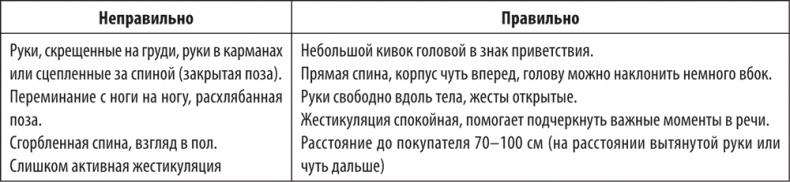 Большая книга директора магазина 2.0. Новые технологии