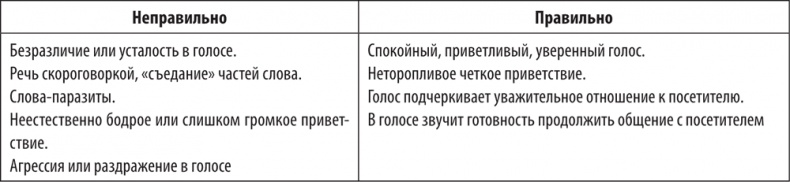 Большая книга директора магазина 2.0. Новые технологии