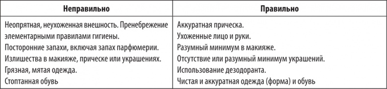 Большая книга директора магазина 2.0. Новые технологии
