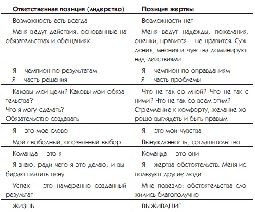 Настоящих буйных мало... Технология прорыва в бизнесе и жизни Настоящих буйных мало... Технология прорыва в бизнесе и жизни