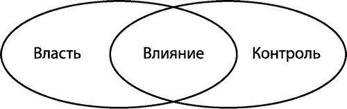 Настоящих буйных мало... Технология прорыва в бизнесе и жизни Настоящих буйных мало... Технология прорыва в бизнесе и жизни