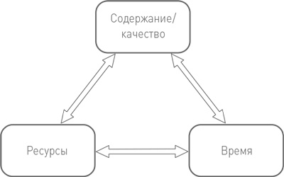 БезУмно занят. Как выбраться из водоворота бесконечных дел БезУмно занят. Как выбраться из водоворота бесконечных дел
