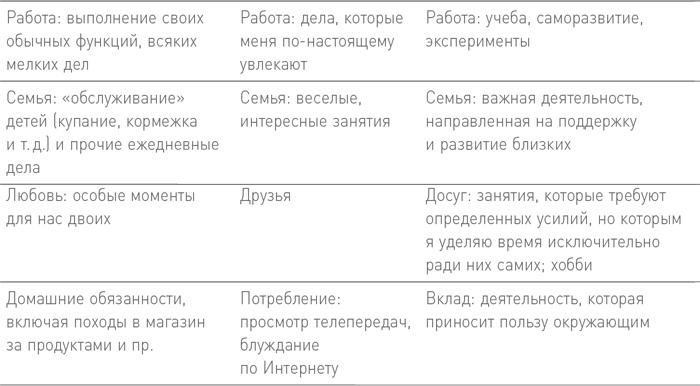 БезУмно занят. Как выбраться из водоворота бесконечных дел БезУмно занят. Как выбраться из водоворота бесконечных дел
