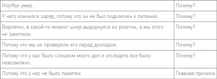 БезУмно занят. Как выбраться из водоворота бесконечных дел БезУмно занят. Как выбраться из водоворота бесконечных дел