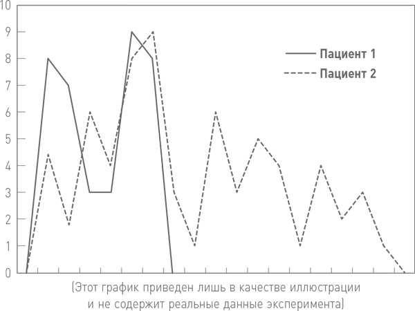 БезУмно занят. Как выбраться из водоворота бесконечных дел БезУмно занят. Как выбраться из водоворота бесконечных дел