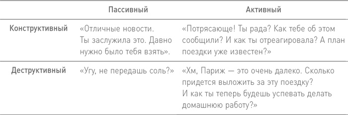 БезУмно занят. Как выбраться из водоворота бесконечных дел БезУмно занят. Как выбраться из водоворота бесконечных дел