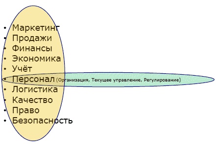 Должностная инструкция руководителя, или «Управленческая восьмёрка» Должностная инструкция руководителя, или «Управленческая восьмёрка»