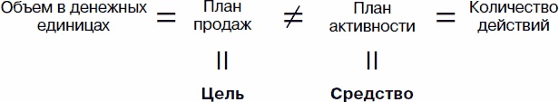 Холодные звонки. От знакомства до сделки за 50 дней