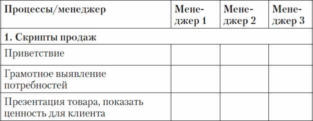 Холодные звонки. От знакомства до сделки за 50 дней