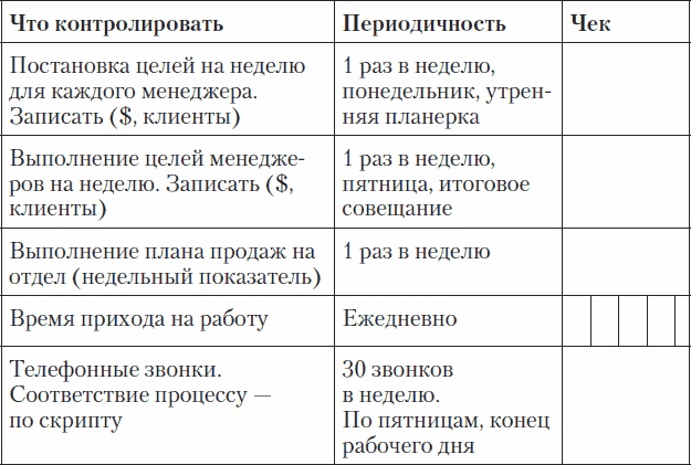 Холодные звонки. От знакомства до сделки за 50 дней