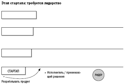 Путь собственника. От предпринимателя до председателя совета директоров Путь собственника. От предпринимателя до председателя совета директоров