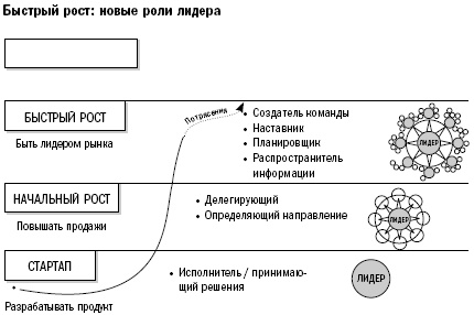 Путь собственника. От предпринимателя до председателя совета директоров Путь собственника. От предпринимателя до председателя совета директоров