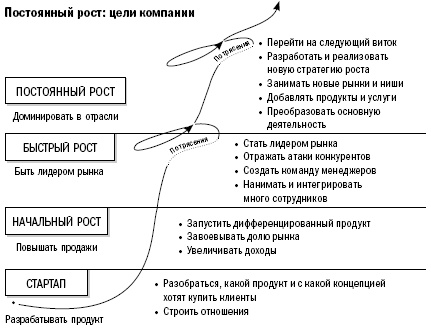 Путь собственника. От предпринимателя до председателя совета директоров Путь собственника. От предпринимателя до председателя совета директоров