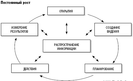 Путь собственника. От предпринимателя до председателя совета директоров Путь собственника. От предпринимателя до председателя совета директоров