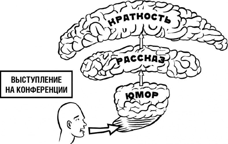 Говори, вдохновляй. Как завоевать доверие слушателей и увлечь их своими идеями Говори, вдохновляй. Как завоевать доверие слушателей и увлечь их своими идеями