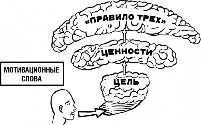 Говори, вдохновляй. Как завоевать доверие слушателей и увлечь их своими идеями Говори, вдохновляй. Как завоевать доверие слушателей и увлечь их своими идеями