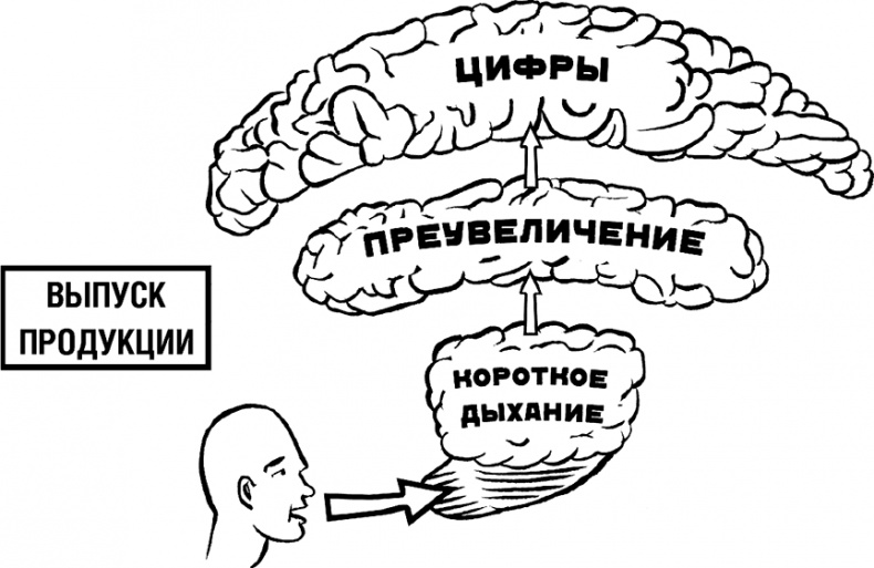 Говори, вдохновляй. Как завоевать доверие слушателей и увлечь их своими идеями Говори, вдохновляй. Как завоевать доверие слушателей и увлечь их своими идеями