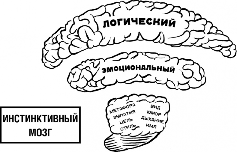 Говори, вдохновляй. Как завоевать доверие слушателей и увлечь их своими идеями Говори, вдохновляй. Как завоевать доверие слушателей и увлечь их своими идеями