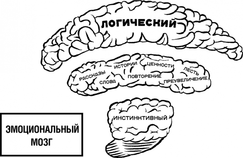 Говори, вдохновляй. Как завоевать доверие слушателей и увлечь их своими идеями Говори, вдохновляй. Как завоевать доверие слушателей и увлечь их своими идеями