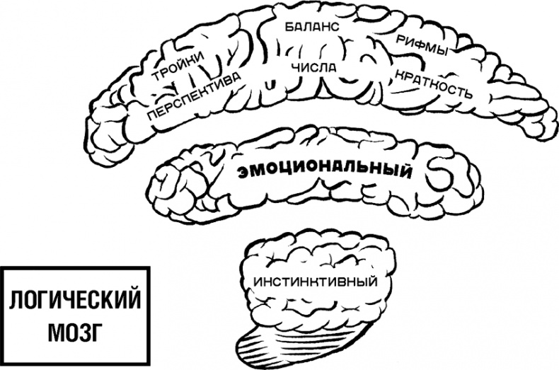 Говори, вдохновляй. Как завоевать доверие слушателей и увлечь их своими идеями Говори, вдохновляй. Как завоевать доверие слушателей и увлечь их своими идеями