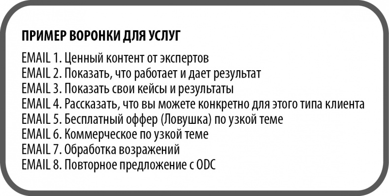 От идеи до прибыли. Система продаж через интернет От идеи до прибыли. Система продаж через интернет