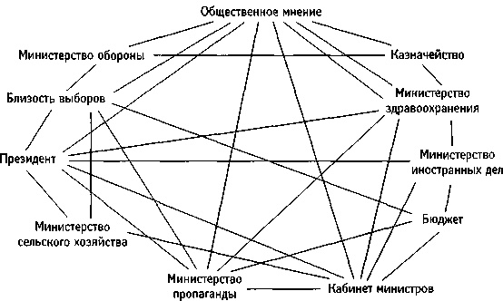 Искусство системного мышления. Необходимые знания о системах и творческом подходе к решению проблем Искусство системного мышления. Необходимые знания о системах и творческом подходе к решению проблем