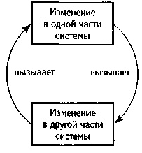 Искусство системного мышления. Необходимые знания о системах и творческом подходе к решению проблем Искусство системного мышления. Необходимые знания о системах и творческом подходе к решению проблем