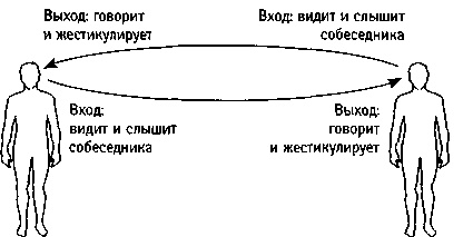 Искусство системного мышления. Необходимые знания о системах и творческом подходе к решению проблем Искусство системного мышления. Необходимые знания о системах и творческом подходе к решению проблем