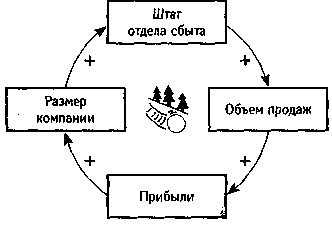 Искусство системного мышления. Необходимые знания о системах и творческом подходе к решению проблем Искусство системного мышления. Необходимые знания о системах и творческом подходе к решению проблем