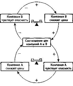 Искусство системного мышления. Необходимые знания о системах и творческом подходе к решению проблем Искусство системного мышления. Необходимые знания о системах и творческом подходе к решению проблем