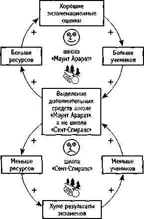 Искусство системного мышления. Необходимые знания о системах и творческом подходе к решению проблем Искусство системного мышления. Необходимые знания о системах и творческом подходе к решению проблем