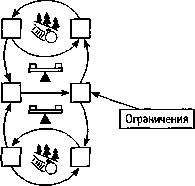 Искусство системного мышления. Необходимые знания о системах и творческом подходе к решению проблем Искусство системного мышления. Необходимые знания о системах и творческом подходе к решению проблем