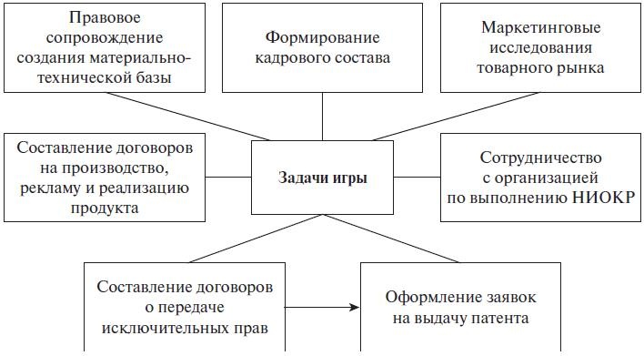 Право интеллектуальной собственности. Учебное пособие Право интеллектуальной собственности. Учебное пособие