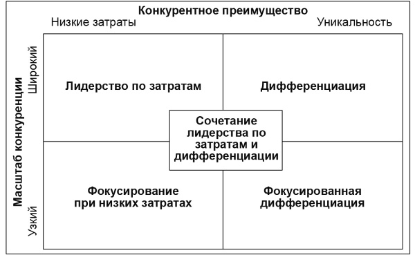 Настольная книга Большого руководителя. Как на практике разрабатывается стратегия развития