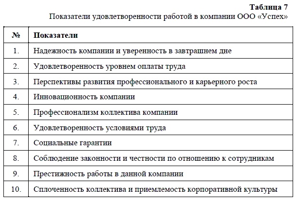 HR-брендинг. Как повысить эффективность персонала