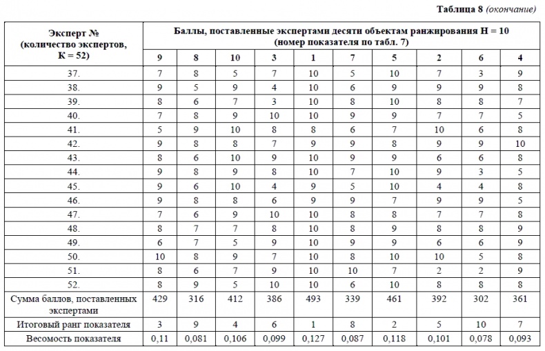 HR-брендинг. Как повысить эффективность персонала