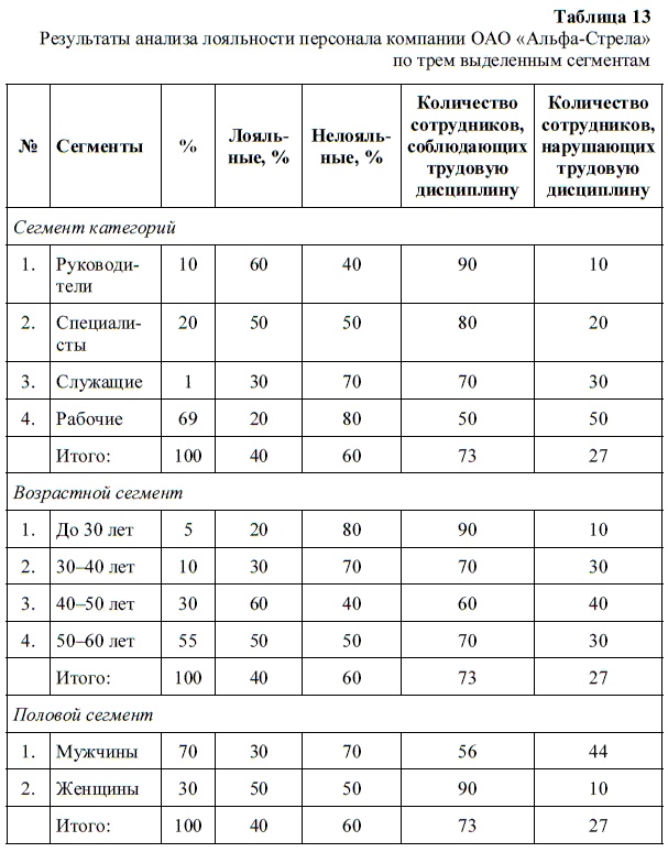 HR-брендинг. Как повысить эффективность персонала