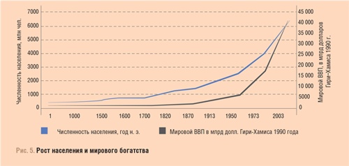 Счастливый клевер человечества. Всеобщая история открытий, технологий, конкуренции и богатства