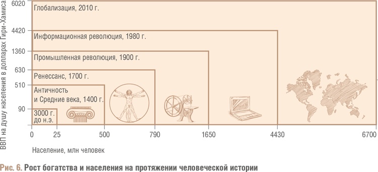 Счастливый клевер человечества. Всеобщая история открытий, технологий, конкуренции и богатства