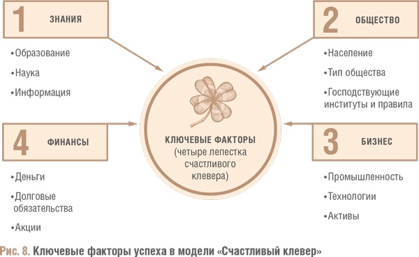 Счастливый клевер человечества. Всеобщая история открытий, технологий, конкуренции и богатства