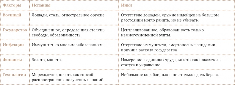 Счастливый клевер человечества. Всеобщая история открытий, технологий, конкуренции и богатства Счастливый клевер человечества. Всеобщая история открытий, технологий, конкуренции и богатства